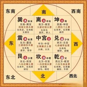 风水学入门知识住宅风水 住宅风水勘吉凶