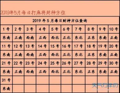 2023年每日打麻将财神方位查询表 财神方位表