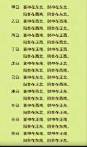 2022年10月21日财神方位 各时辰财神方向