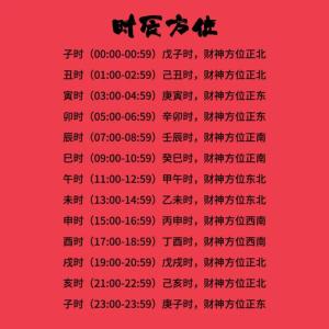 2022年5月4日青年节财神方位查询 今日求财大利方向