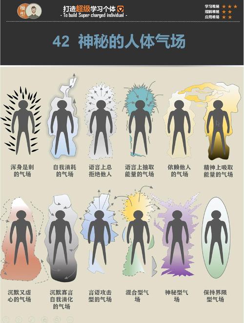 识人三十六术之二十三：气色