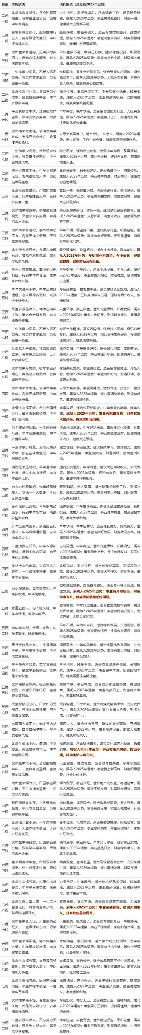 算命大师在线解答