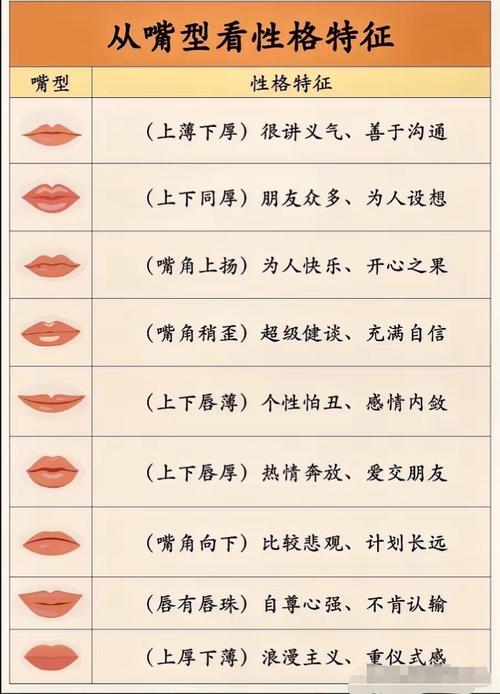 20种嘴型图解福气面相