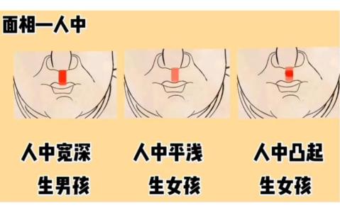 人中看你的事业如何