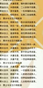 男木女火的婚姻状况 好吗