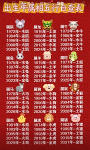 属猴的宝宝几月出生不好 属猴的宝宝几月出生好