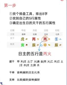 如何看日主强弱