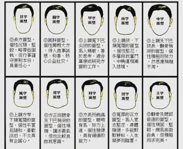 脸型看相看命运 不同脸型不同命