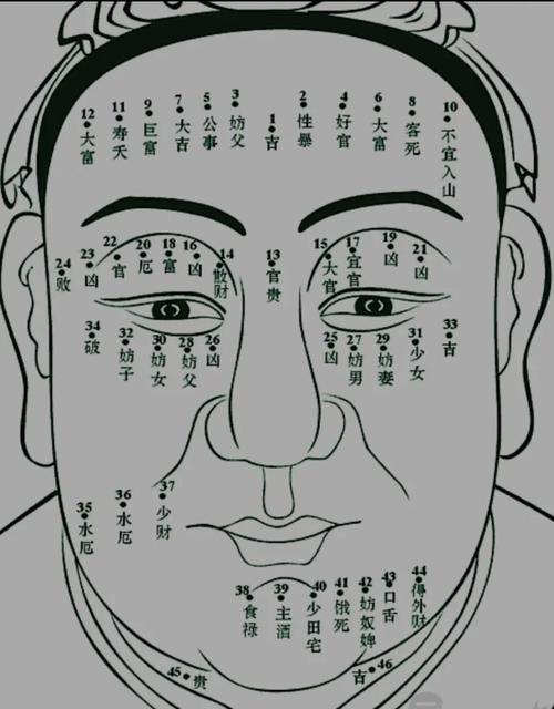 男人脸上痣的位置最准图 头顶有痣运气好