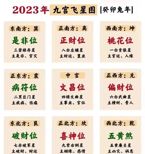 哪些风水让你的桃花运程衰败
