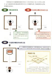 风水罗盘使用方法详解,罗盘怎么用
