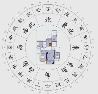 風水布局的不同立極方法