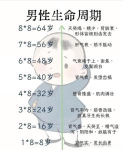 2022年七月初七出生的男孩 性格保守 命苦之人