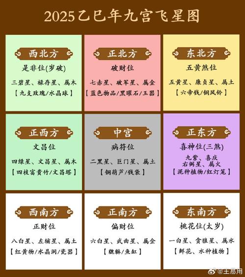 巨门星是吉星还是凶星