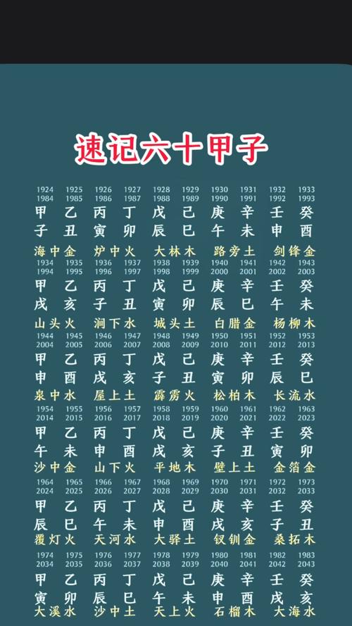 怎样速记六十花甲