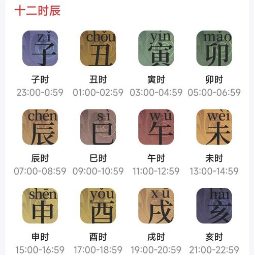 庚辰日最忌什么时辰