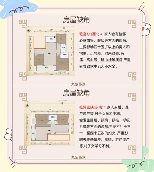 房屋缺角会带来哪些风水问题？
