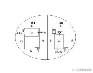 卧室的床头不能朝哪个方向 朝向西面晦气多多