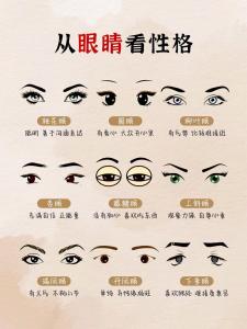 如何从眼睛看人命运吉凶