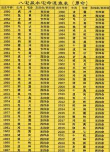 住宅气运禁忌是什么？与生辰八字关系紧密吗？