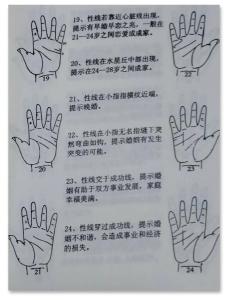 男女都要看：怎样才是婚姻幸福的手相