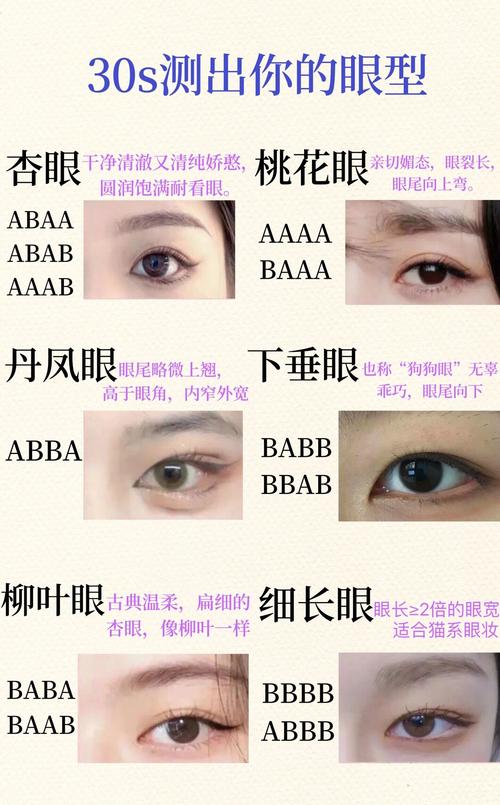 怎么辨别自己是桃花眼