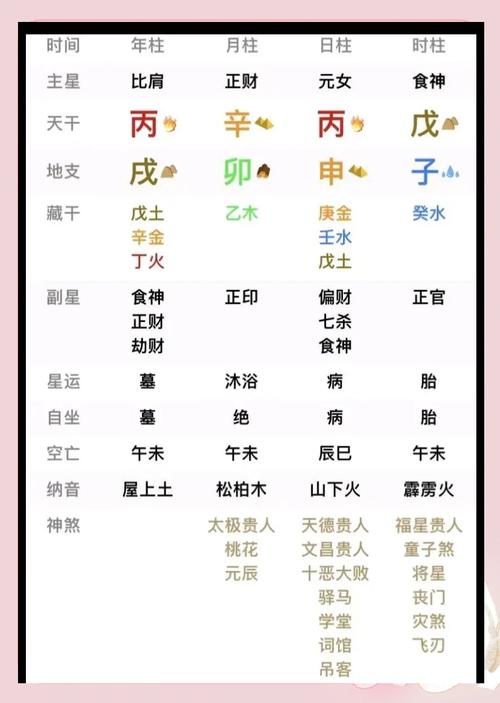 丙火女找什么命的男人