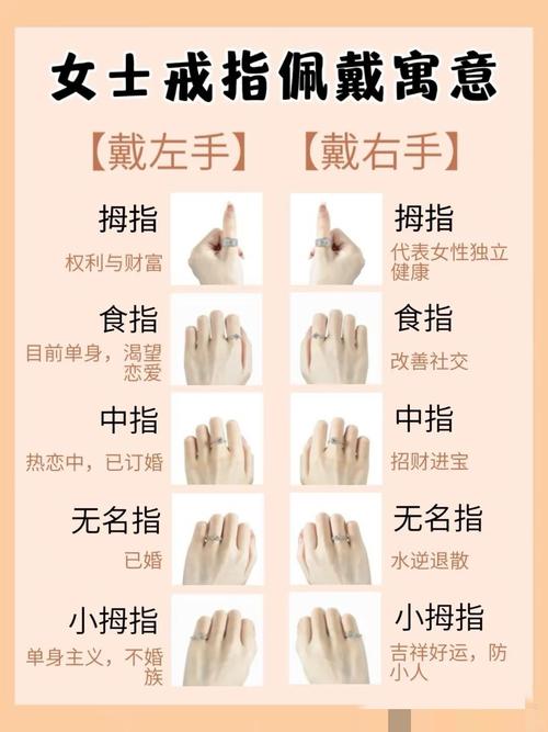 手指的上中下三个指节各有什么寓意?