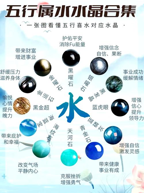 五行水详解