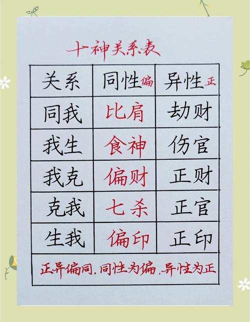 八字十神正官