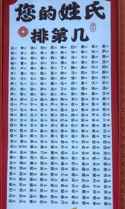 2020百家姓前300排名列表