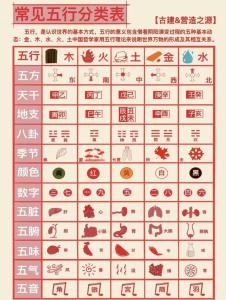 缺五行补法