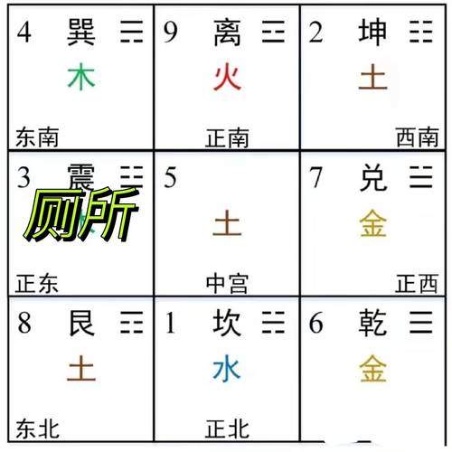 厕所风水最佳方位