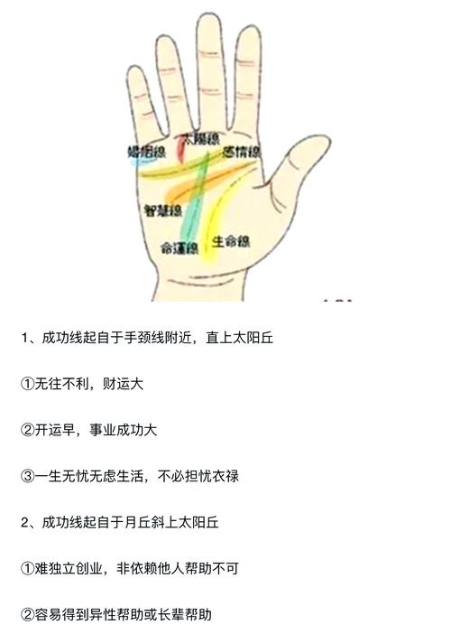 成功男人手相，看看事业运势如何