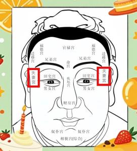 夫妻宫在哪个位置,什么是夫妻宫?