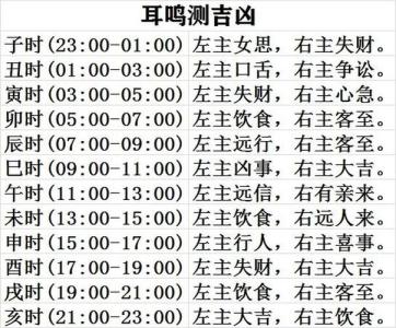十二时辰耳鸣 亥时右耳鸣是什么预兆