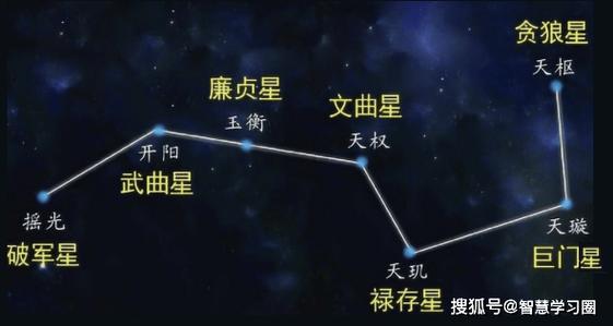 寅宫天权星一定是寅时出生吗