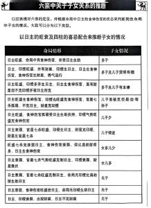八字看子女何时出生 官杀食伤可来判