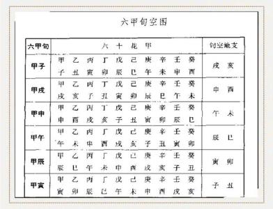旬空在八字中的应用
