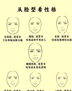 容貌面相由性格决定吗