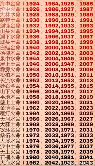1984五行属金还是木