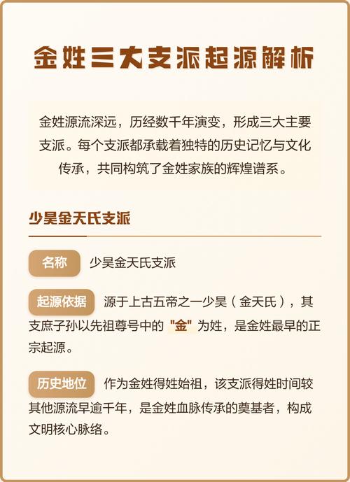 金姓的来源