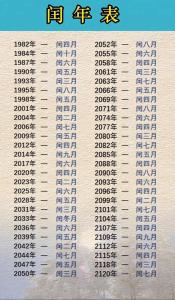 2020年润4月生的孩子命好嘛