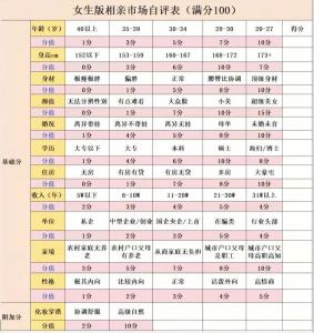 在线合婚测试打分