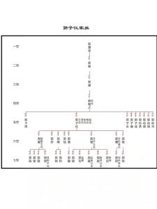 郭氏家谱40个字辈最准确排行