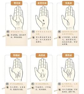 手相怎么看财运 手相如何看财运 手相怎么看命运