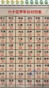 甲子今年多大岁数  甲子年出生人的命运详解