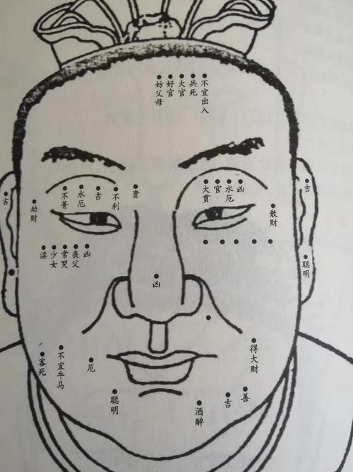 印堂有痣的男人 偏眉痣
