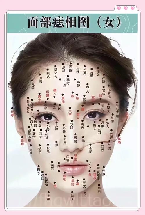 脸上哪些痣必须点掉,哪些痣不能点掉图解
