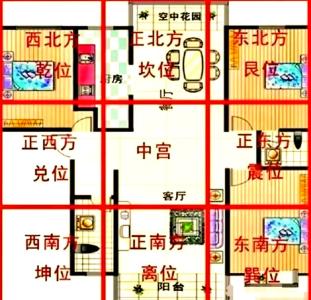楼房风水方位怎么看